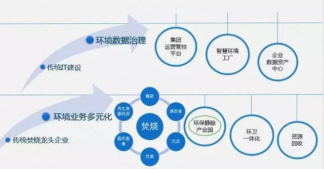 2017年国家公务员考试公需课：网络效应部分试题