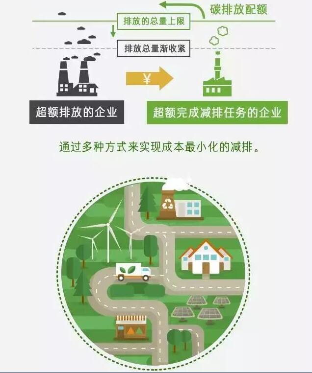 12月19日,国家发改委副主任张勇在全国碳排放交易体系启动工作新闻