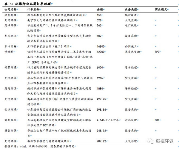 表5.jpg 表5.jpg