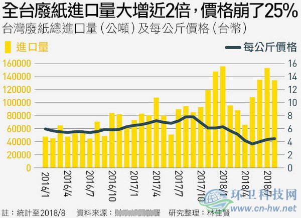 洋垃圾考倒了台湾这个“垃圾处理天才”