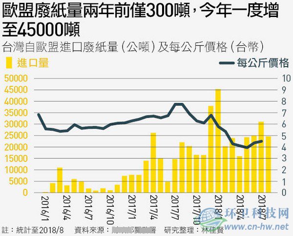 洋垃圾考倒了台湾这个“垃圾处理天才”