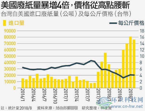 洋垃圾考倒了台湾这个“垃圾处理天才”