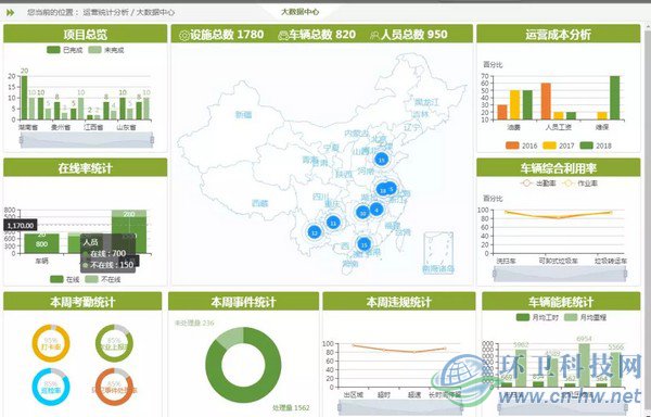 说明：上图为中联环境智慧环卫云脑平台实时截图