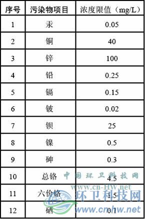 表1浸出液污染物浓度限值