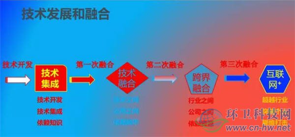 王凯军：破解餐厨垃圾处理提质增效的三剂良方