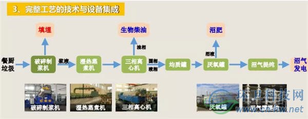 王凯军：破解餐厨垃圾处理提质增效的三剂良方