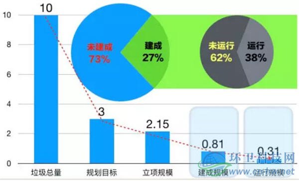 中国餐厨垃圾处理问题分析