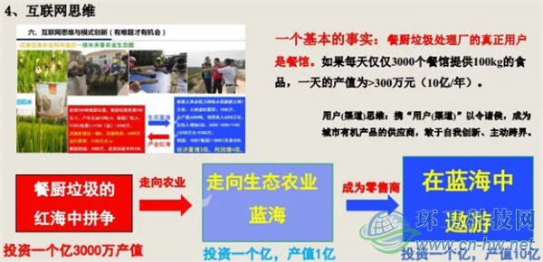 王凯军：破解餐厨垃圾处理提质增效的三剂良方