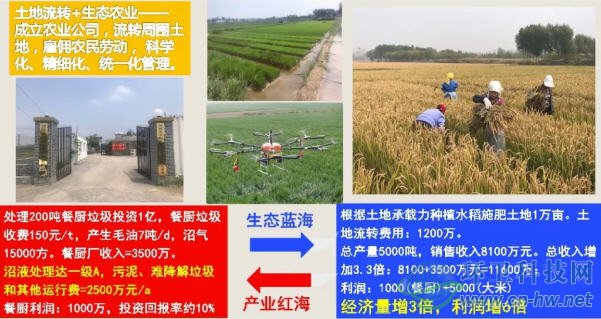 王凯军：破解餐厨垃圾处理提质增效的三剂良方