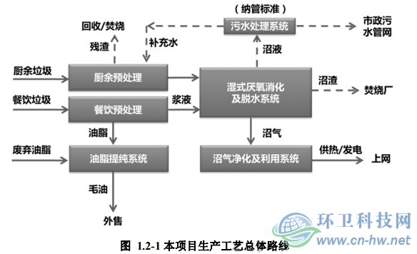 嘉定区湿垃圾资源化处理项目各环境要素评价范围、敏感点分布图