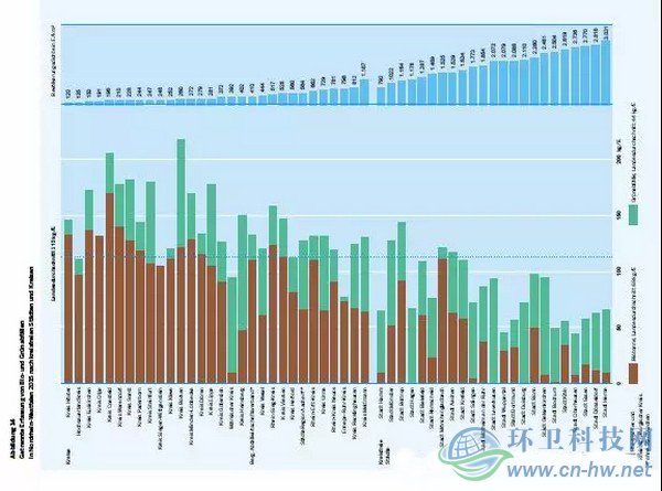 发达国家与地区的经验