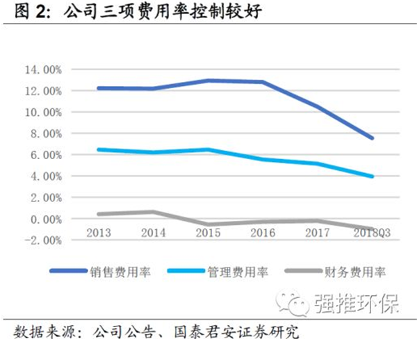图2.png 图2.png