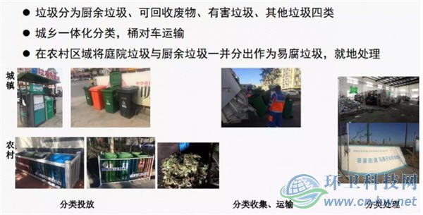 北京环卫集团垃圾分类处理实践与探索