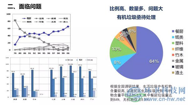 产量大、收运难、费用高——江阴垃圾处理曾经面临的问题