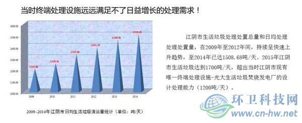 　产量大、收运难、费用高——江阴垃圾处理曾经面临的问题