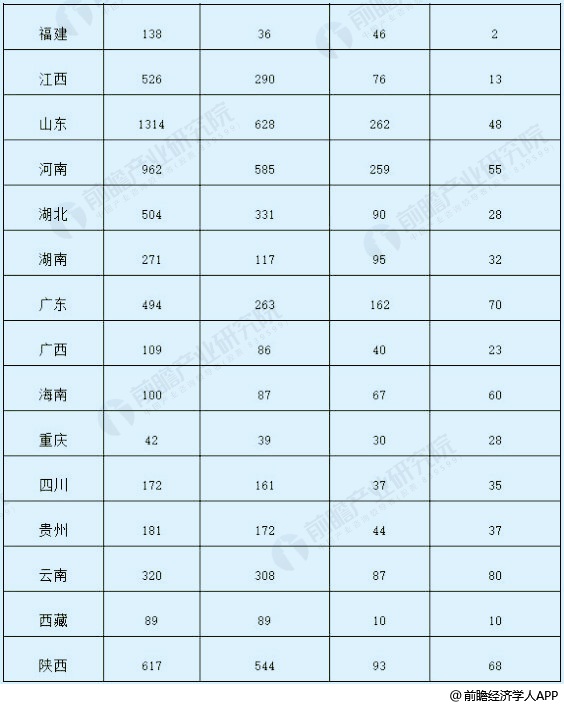 2018年前三季度全国光伏建设运行情况