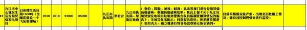 五次环评公示难落地——九江生活垃圾焚烧发电项目何去何从