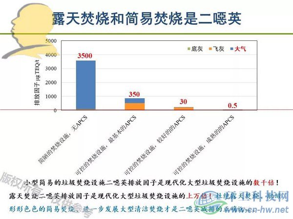 垃圾焚烧二噁英：我不做大哥好多年！