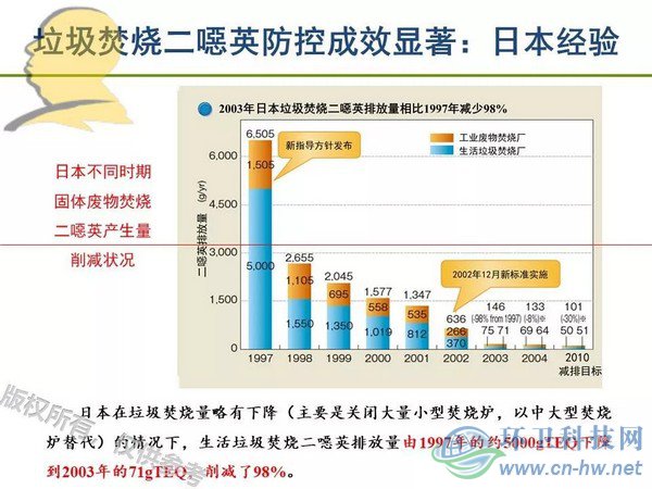 垃圾焚烧二噁英：我不做大哥好多年！