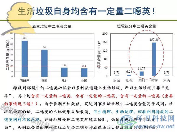 垃圾焚烧二噁英：我不做大哥好多年！