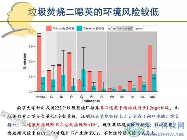 垃圾焚烧二噁英：我不做大哥好多年！