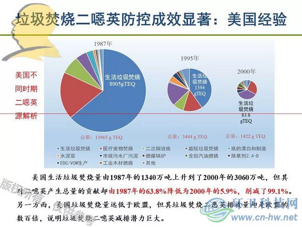 垃圾焚烧二噁英：我不做大哥好多年！