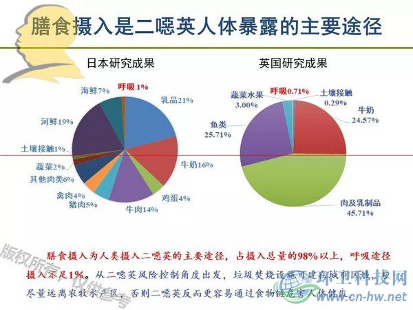垃圾焚烧二噁英：我不做大哥好多年！