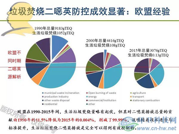 垃圾焚烧二噁英：我不做大哥好多年！