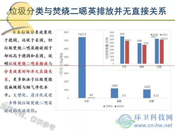 垃圾焚烧二噁英：我不做大哥好多年！