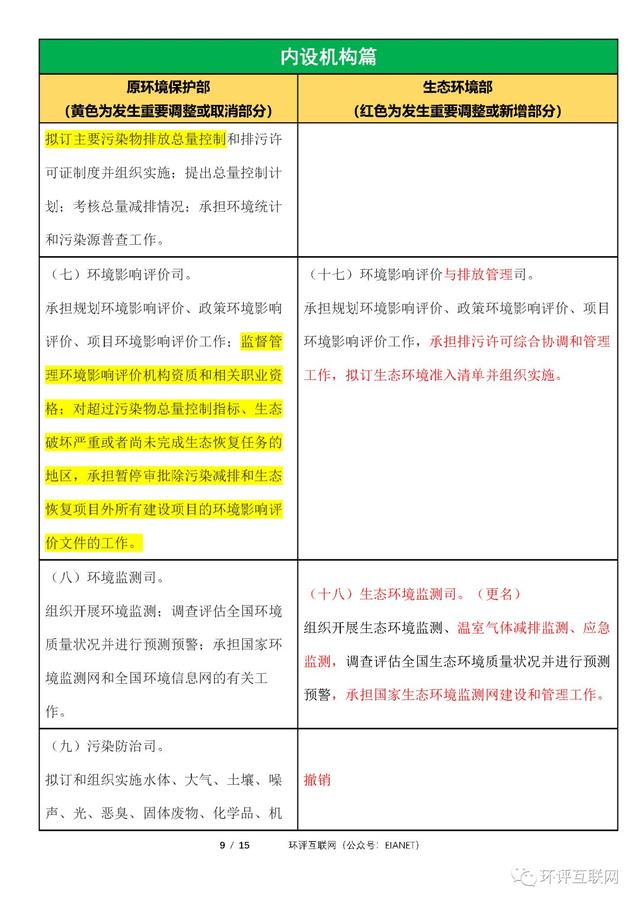 生态环境部「三定方案」新旧对比