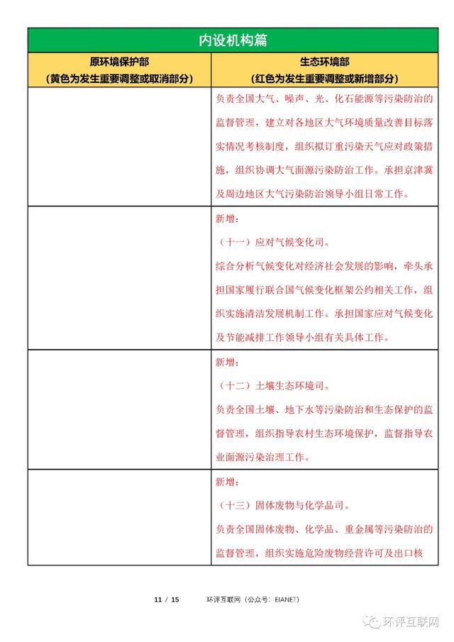 生态环境部「三定方案」新旧对比