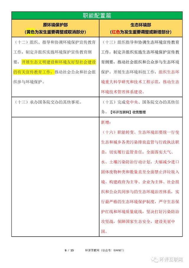 生态环境部「三定方案」新旧对比