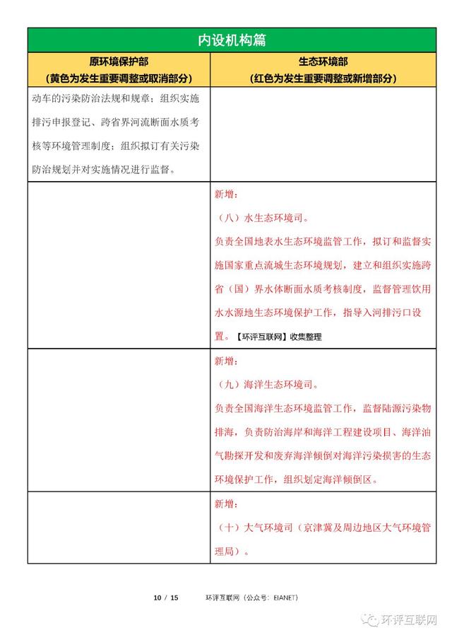 生态环境部「三定方案」新旧对比