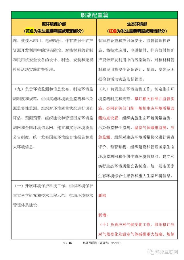 生态环境部「三定方案」新旧对比