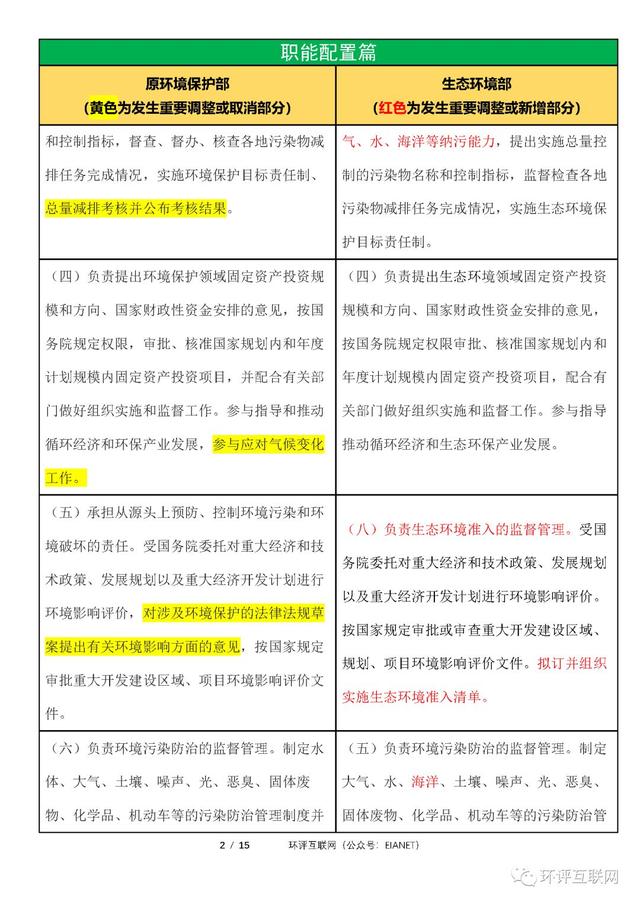 生态环境部「三定方案」新旧对比