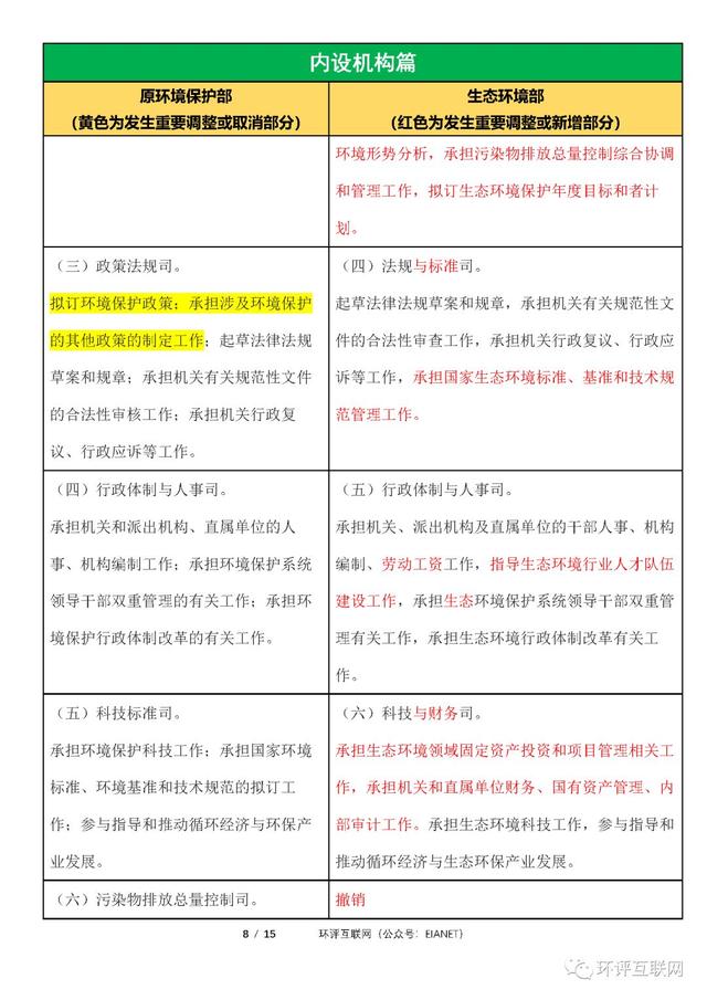 生态环境部「三定方案」新旧对比