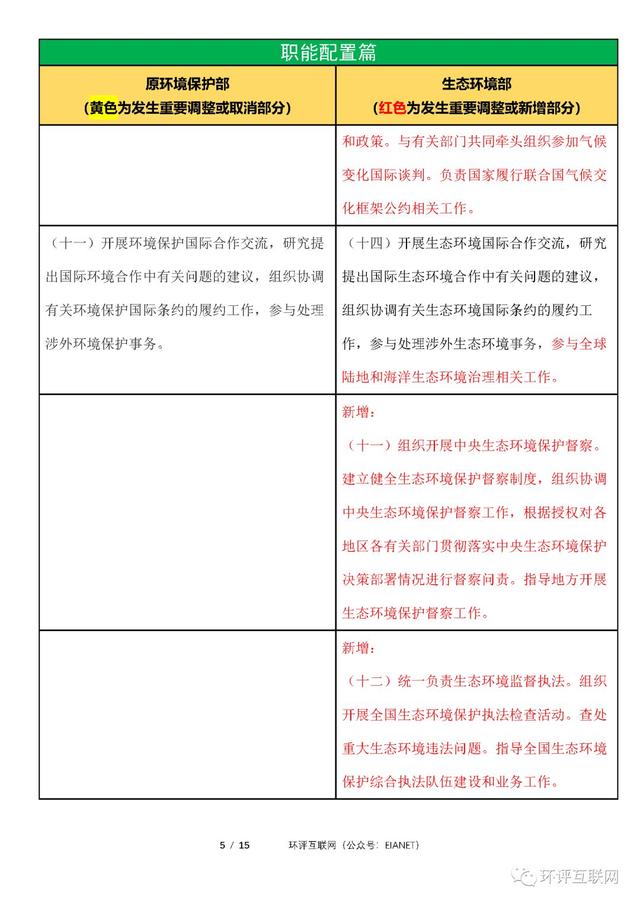 生态环境部「三定方案」新旧对比