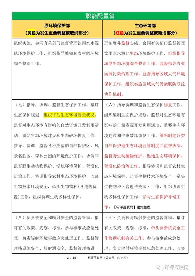 生态环境部「三定方案」新旧对比