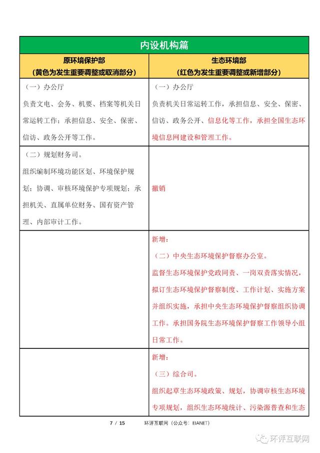 生态环境部「三定方案」新旧对比
