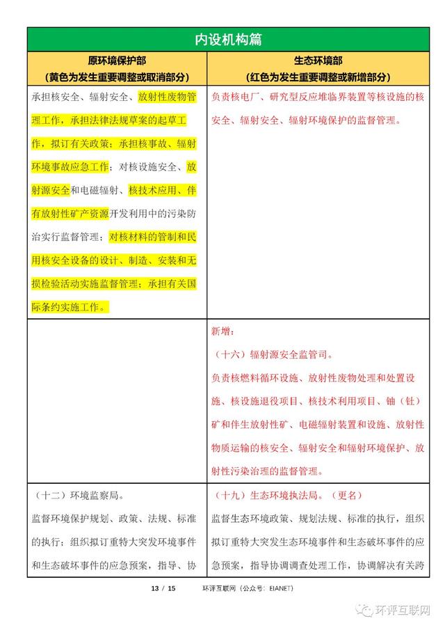 生态环境部「三定方案」新旧对比