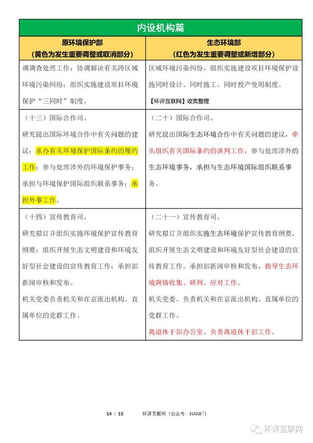 生态环境部「三定方案」新旧对比