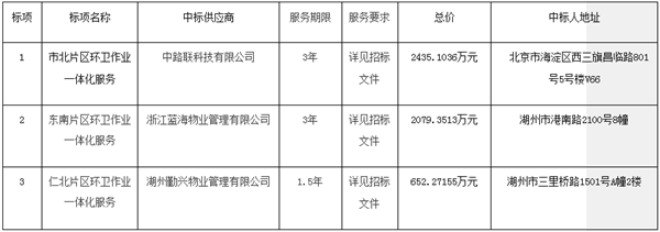 QQ截图20181226133346.png QQ截图20181226133346.png