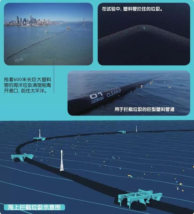 将耗时22年的太平洋清理行动