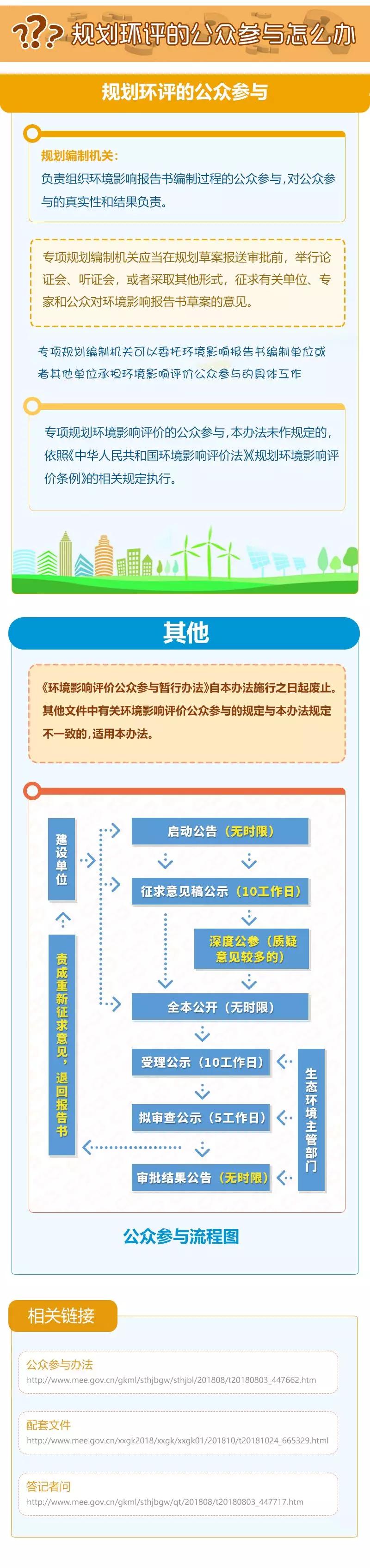 一图带你读懂《环境影响评价公众参与办法》 一图带你读懂《环境影响评价公众参与办法》