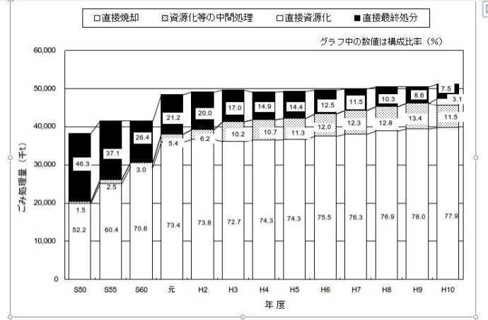 瞎子摸象-日本的生活垃圾处理 瞎子摸象-日本的生活垃圾处理