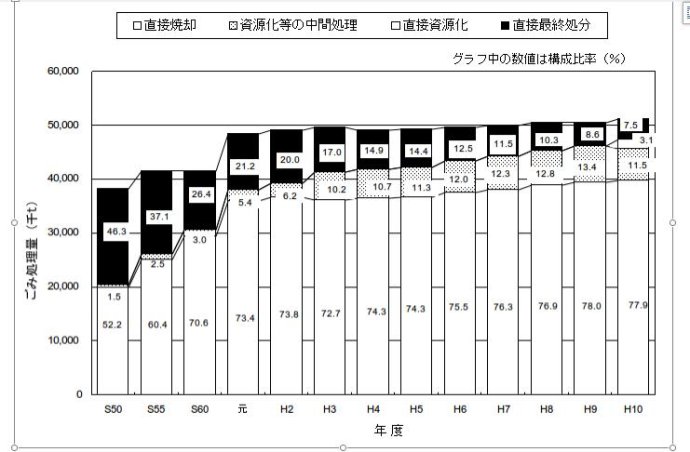 瞎子摸象-日本的生活垃圾处理