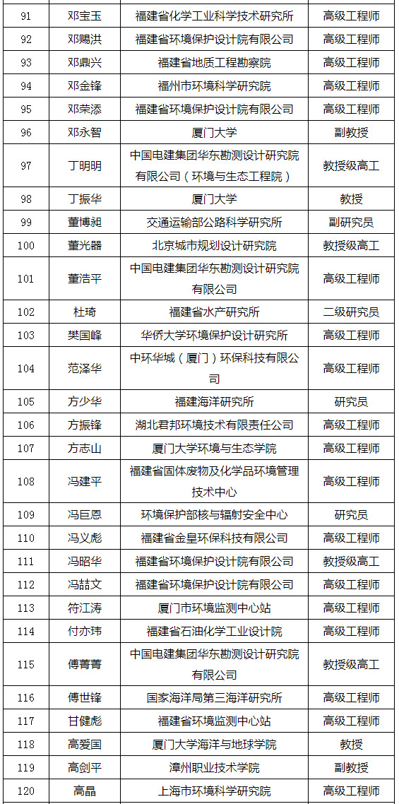福建省发布环境影响评价专家库专家名单(附名单) 福建省发布环境影响评价专家库专家名单(附名单)