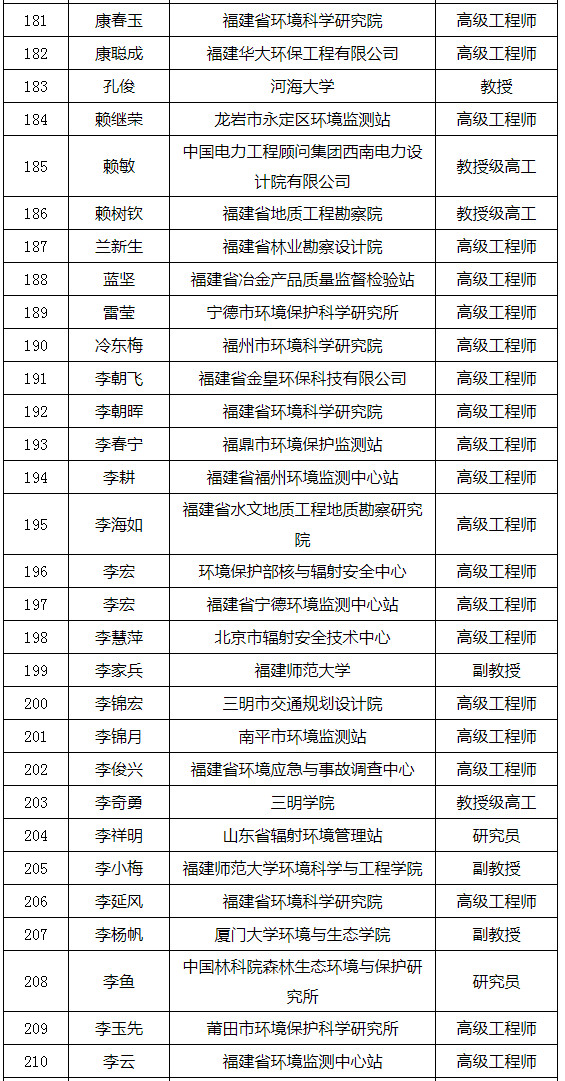 福建省发布环境影响评价专家库专家名单(附名单) 福建省发布环境影响评价专家库专家名单(附名单)