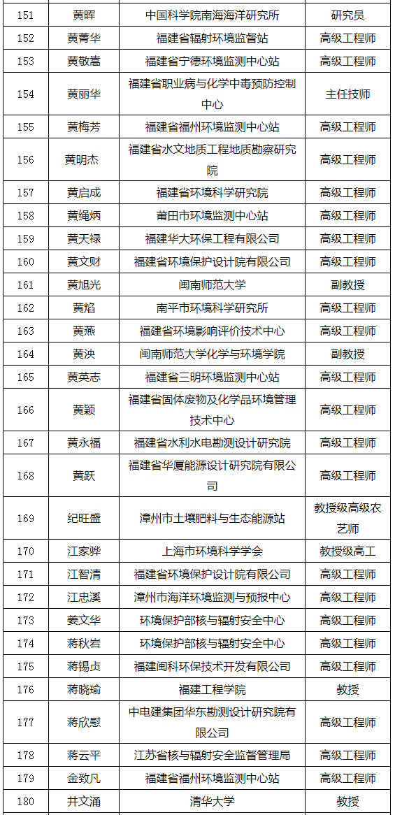 福建省发布环境影响评价专家库专家名单(附名单) 福建省发布环境影响评价专家库专家名单(附名单)