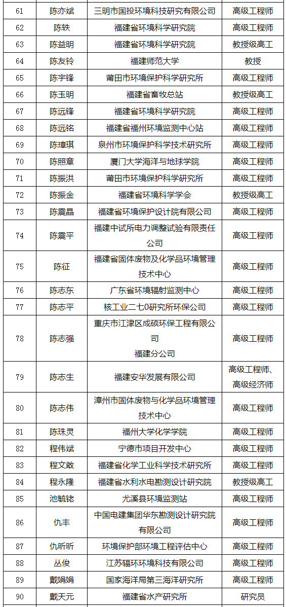 福建省发布环境影响评价专家库专家名单(附名单) 福建省发布环境影响评价专家库专家名单(附名单)